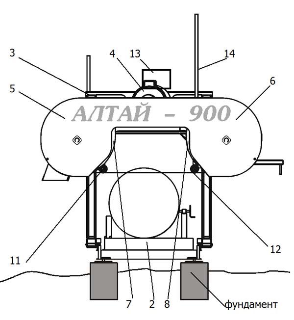 Cклад ленточнопильного верстата Алтай-900